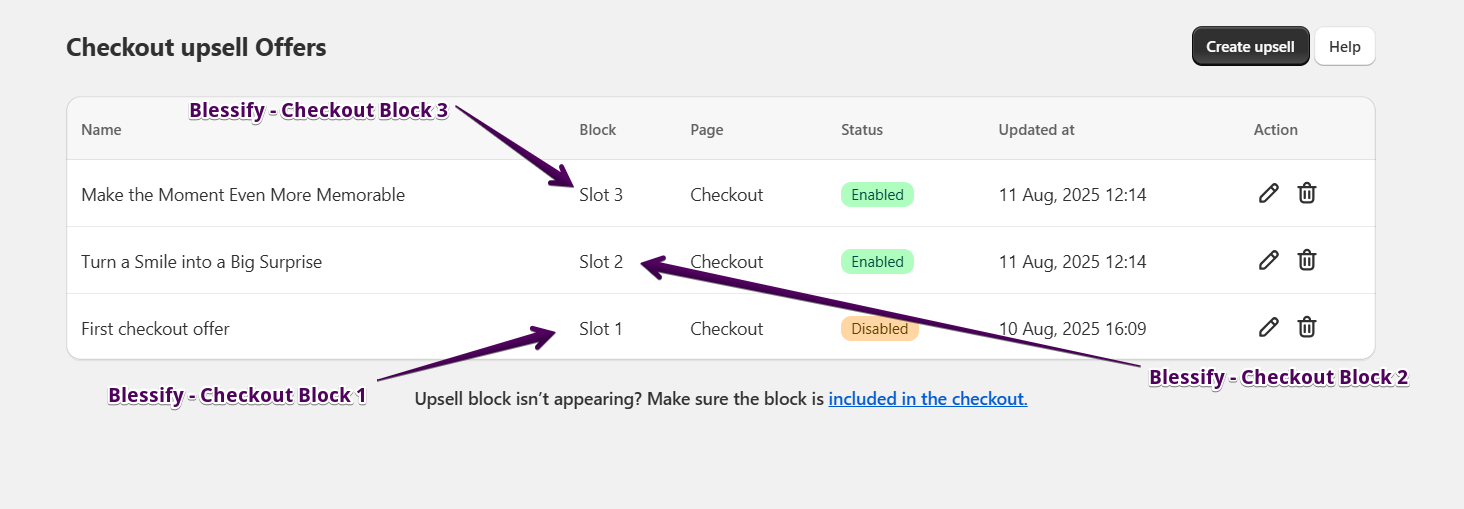 Slot to Block mapping